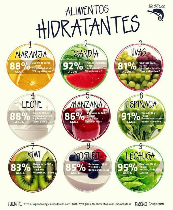 Frutas y verduras hidratantes
